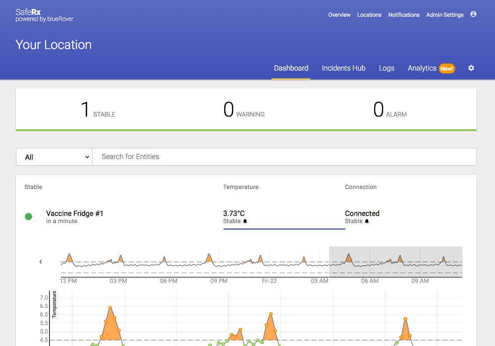 SafeRx Dashboard