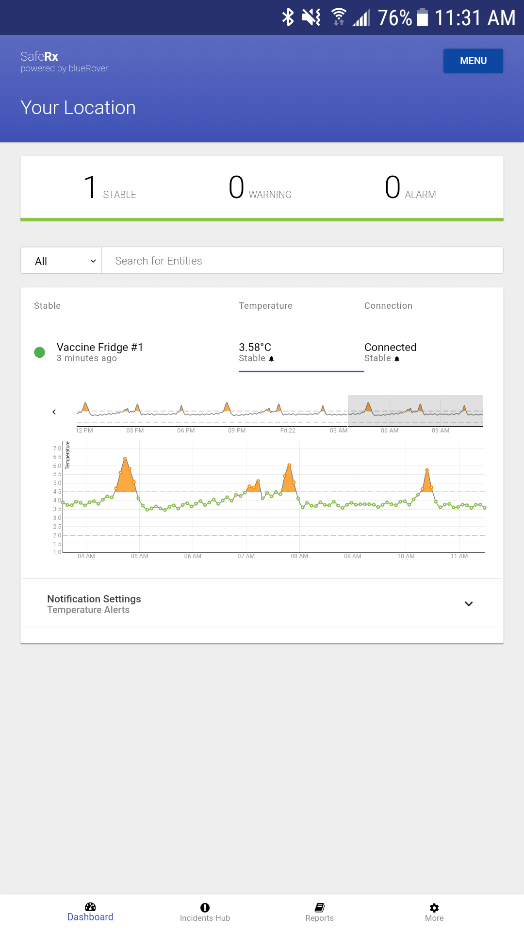 SafeRx Dashboard on Mobile